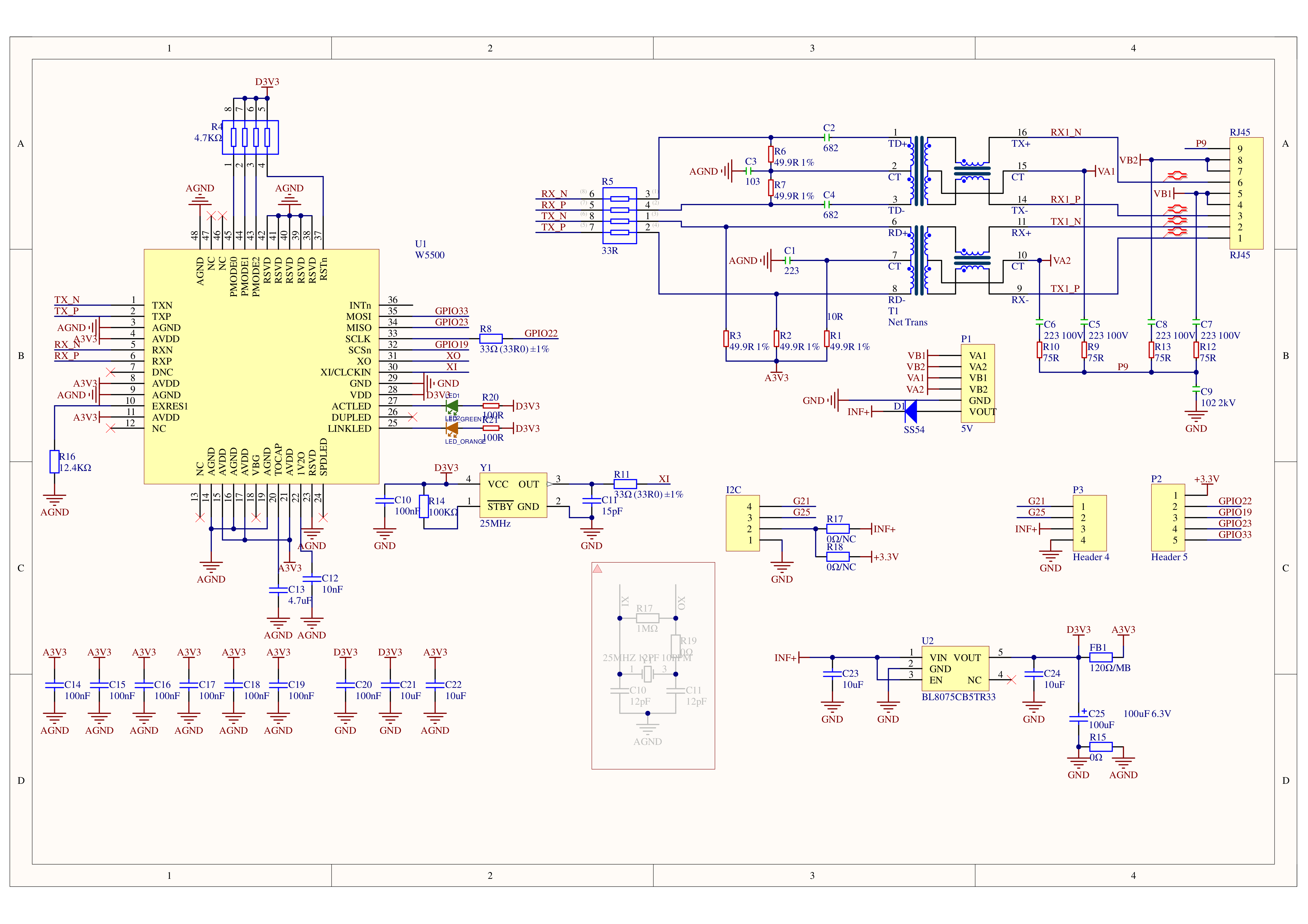 schematics