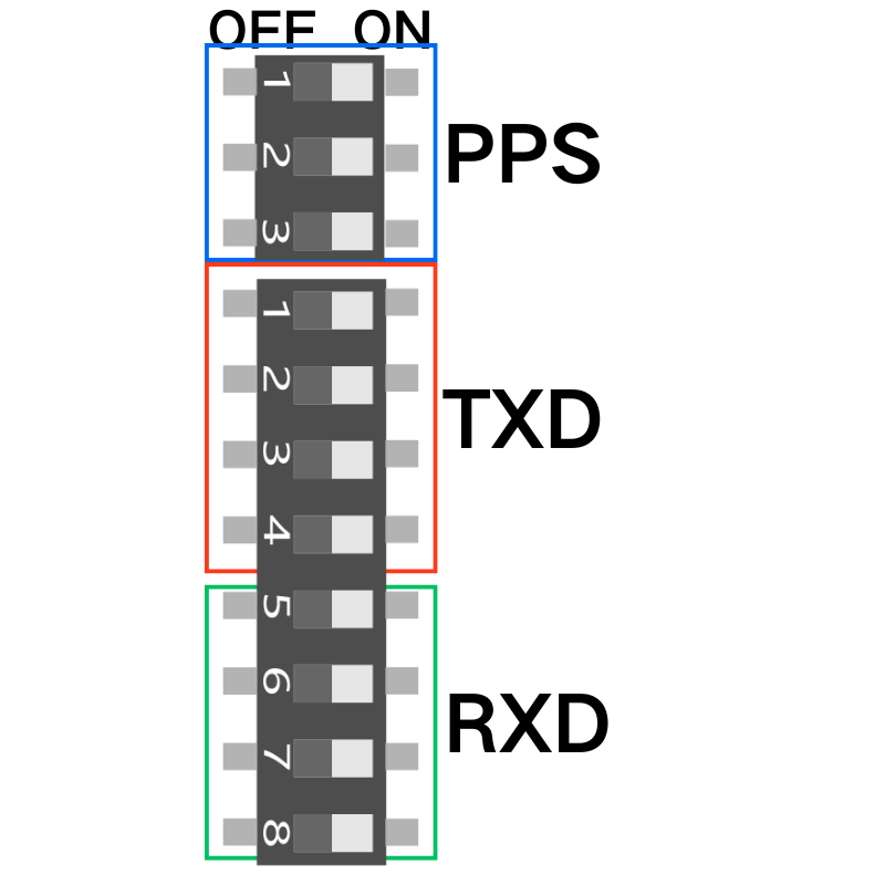 DIP switch close-up